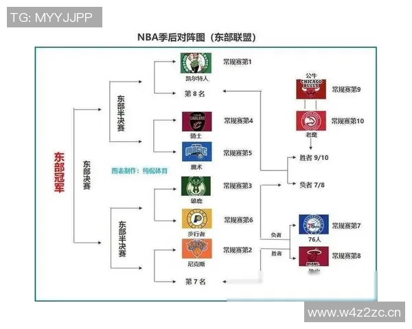 现在nba联盟格局全面解读