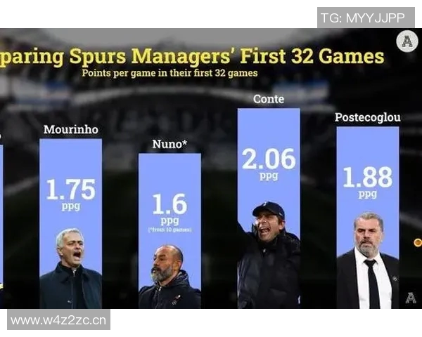 英超伦敦球队的表现与战术特色