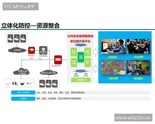 以安全为核心打造智能城市系统 提升公共安全与市民生活质量